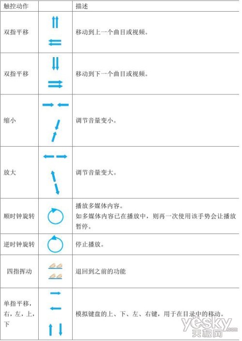 云控制FelTouchMagic蓝牙触控键鼠评测