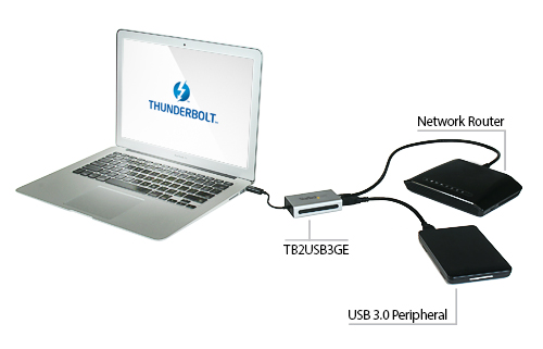 Thunderbolt转千兆以太网+USB 3.0应用图