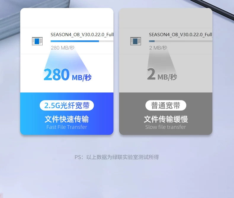 UGREEN绿联-品质新体验,数码选绿联 绿联USB3.0外置网卡,2.5G高速网速